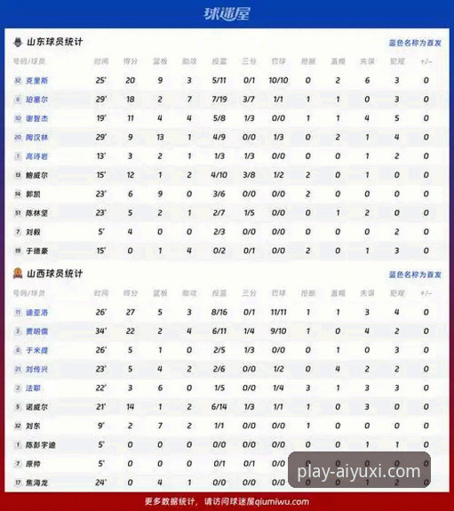 山西vs青岛G2比赛复盘教程：从20分领先到惊险取胜的战术解析